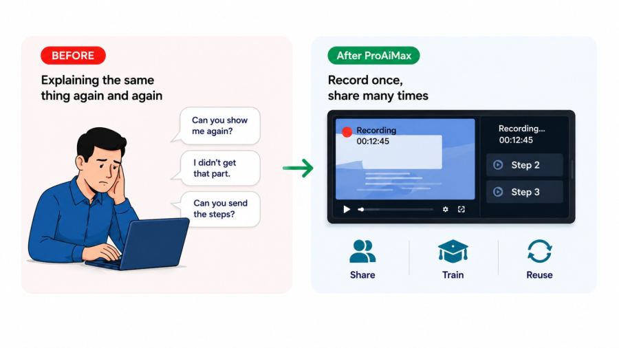 Screen Recording for Meetings, Presentations & Training
